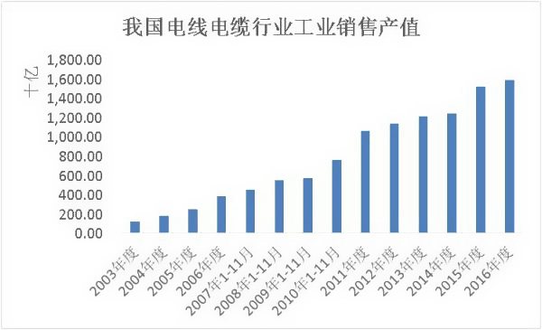 �҇�늾���M�ИI(y��)���I(y��)�N�ۮa(ch��n)ֵ