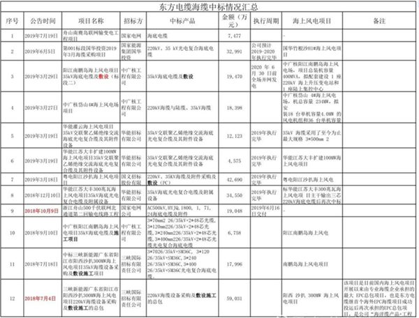 �|����|�I��