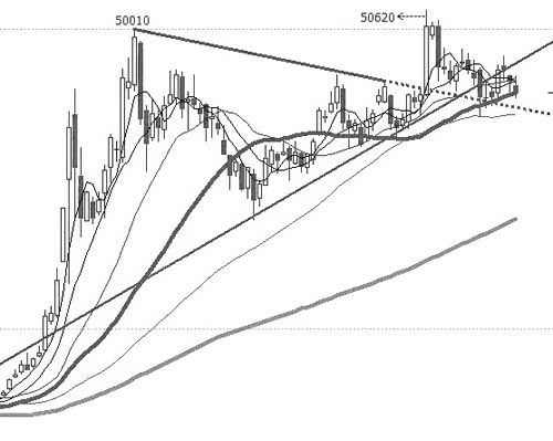 電線電纜原材料滬銅銅價(jià)走勢圖